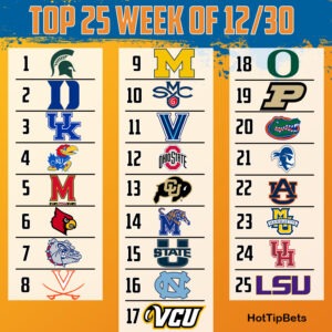 Read more about the article College Basketball Rankings 12/30/19