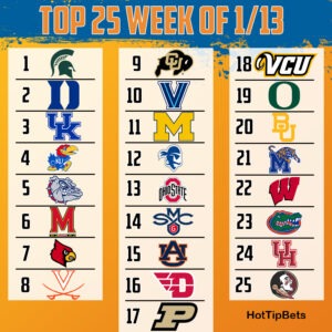Read more about the article College Basketball Rankings 1/13/20