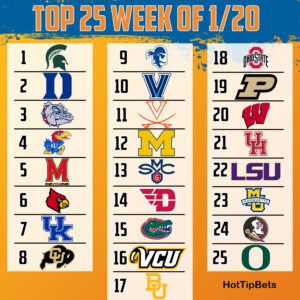Read more about the article College Basketball Rankings 1/20/20