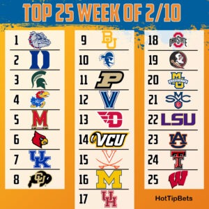 Read more about the article College Basketball Rankings 2/10/20