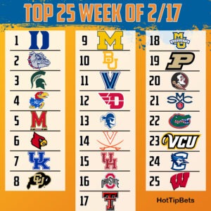 Read more about the article College Basketball Rankings 2/17/20