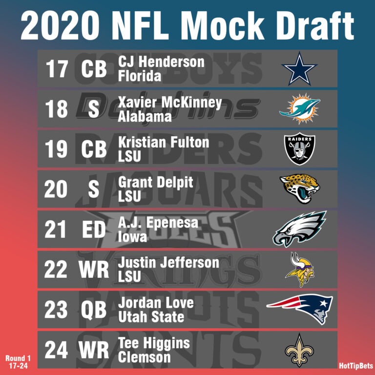 2020 NFL Mock Draft 3