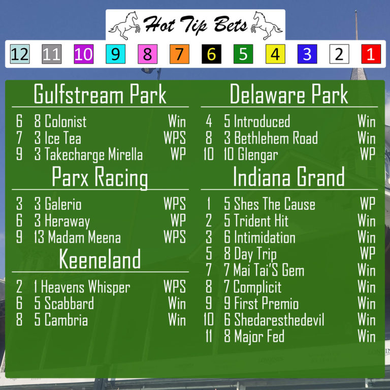 Horse Racing Picks 7/8 title=07-08-2020-Horse-Race-Card-1
