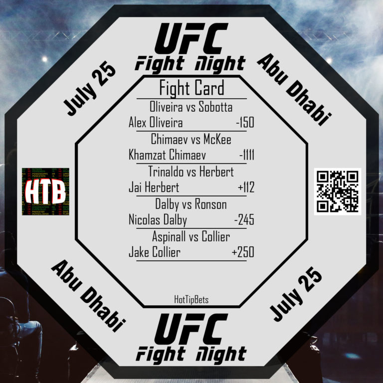 7-25-2020 UFC Fight Night Whittaker vs Till Card 2 title=7-25-2020 UFC Fight Night Whittaker vs Till Card 2
