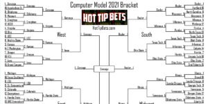 Read more about the article 2021 Computer Model March Madness Bracket | Computer Model Picks