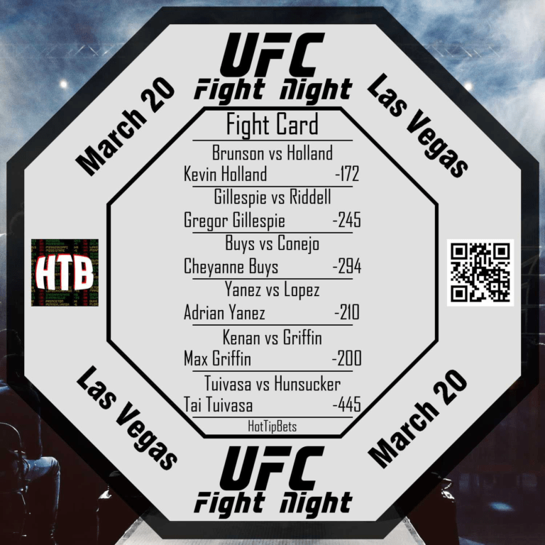 3-20-2021 UFC Fight Night Brunson vs Holland Card 1 title=3-20-2021 UFC Fight Night Brunson vs Holland Card 1