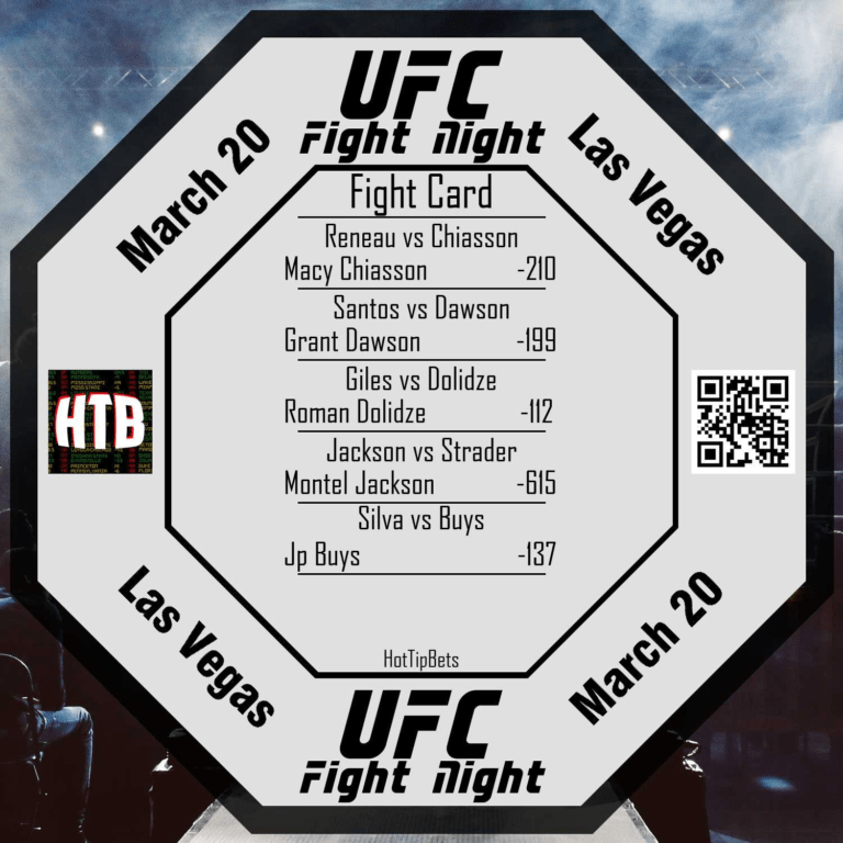 3-20-2021 UFC Fight Night Brunson vs Holland Card 2 title=3-20-2021 UFC Fight Night Brunson vs Holland Card 2