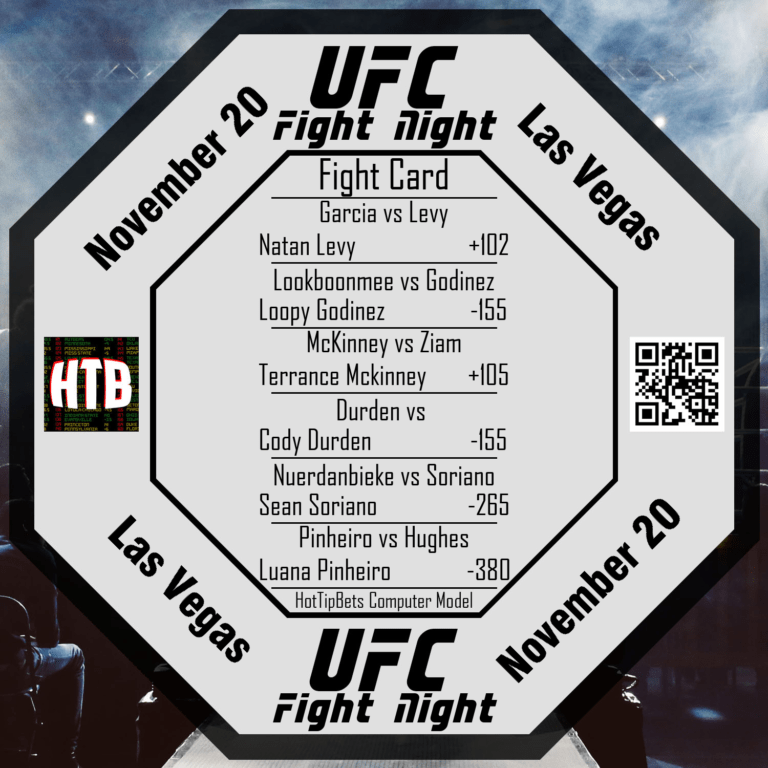 11-20-2021 UFC Fight Night Vieira vs Kartu Tate 2 title=11-20-2021 UFC Fight Night Vieira vs Tate Card 2