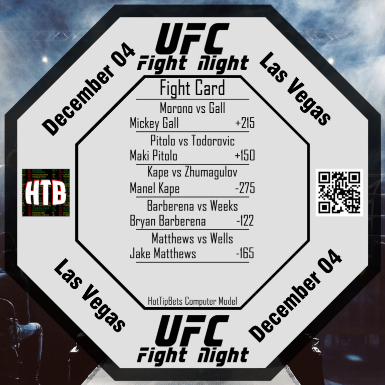 12-04-2021 UFC Fight Night Font vs Kartu Aldo 2 title=12-04-2021 UFC Fight Night Font vs Kartu Aldo 2