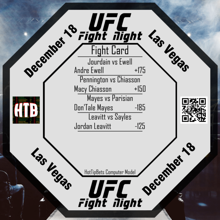 12-18-2021 UFC Fight Night Lewis vs Daukaus Card 3 title=12-18-2021 UFC Fight Night Lewis vs Daukaus Card 3
