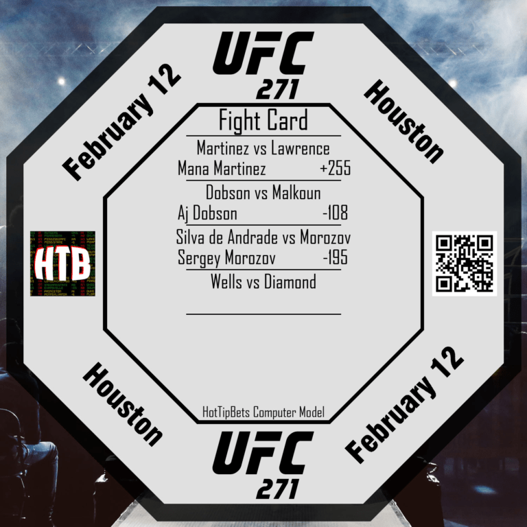 2-12-2022 UFC 271 Adesanya vs Whittaker 2 Card 3 title=2-12-2022 UFC 271 Adesanya vs Whittaker 2 Card 3
