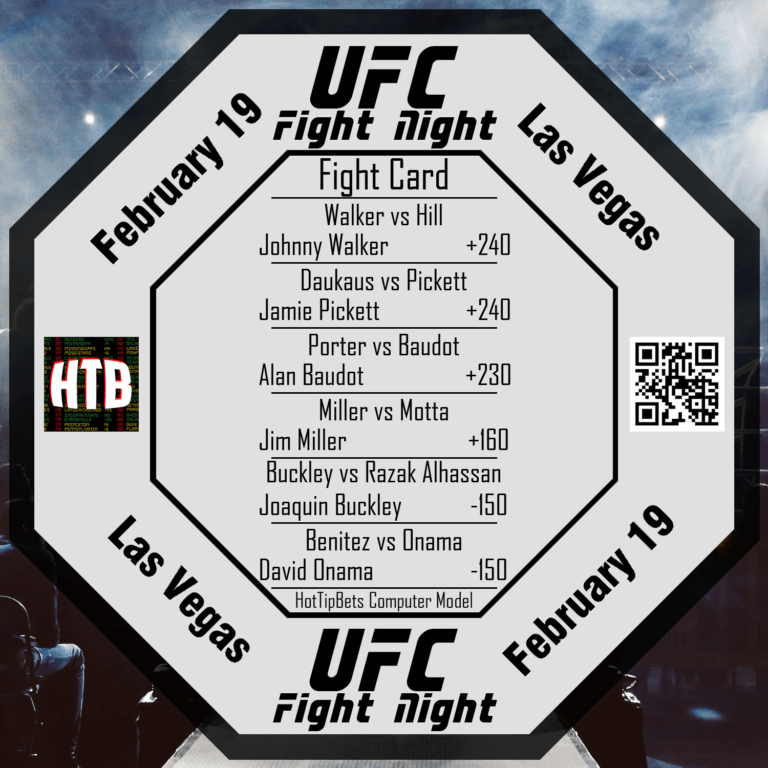 2-19-2022 UFC Fight Night Walker vs Hill Card 1 title=2-19-2022 UFC Fight Night Walker vs Hill Card 1