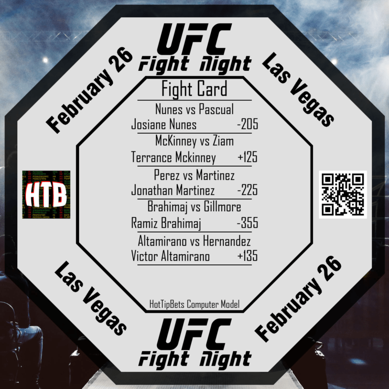 2-26-2022 UFC Fight Night Makhachev vs Green Card 2 title=2-26-2022 UFC Fight Night Makhachev vs Green Card 2
