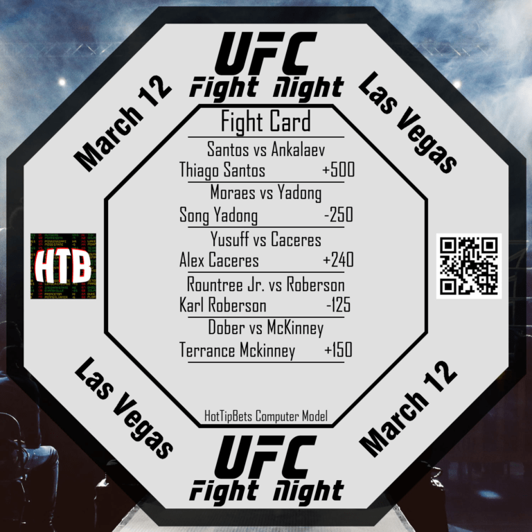 3-12-2022 UFC Fight Night Santos vs Ankalaev Card 1 title=3-12-2022 UFC Fight Night Santos vs Ankalaev Card 1