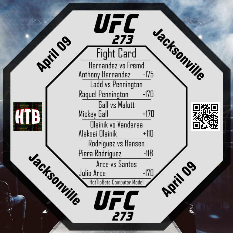 4-09-2022 UFC 273 Volkanovski vs The Korean Zombie Card 2 title=4-09-2022 UFC 273 Volkanovski vs The Korean Zombie Card 2