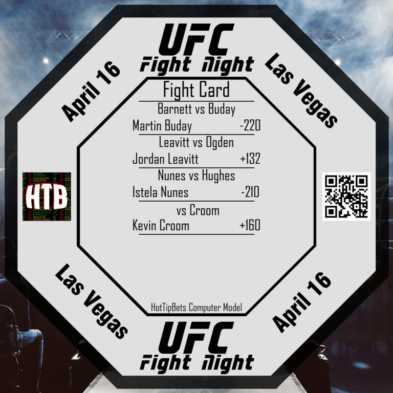 4-16-2022 UFC Fight Night Luque vs Muhammad Card 3 title=4-16-2022 UFC Fight Night Luque vs Muhammad Card 3