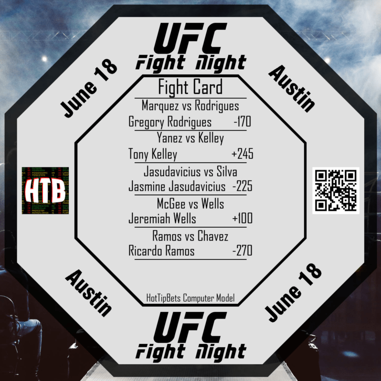 6-18-2022 UFC Fight Night Kattar vs Emmett Card 2 title=6-18-2022 UFC Fight Night Kattar vs Emmett Card 2