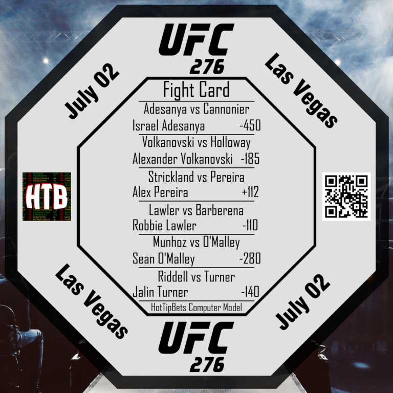 7-02-2022 UFC 276 Adesanya vs Cannonier Card 1 title=7-02-2022 UFC 276 Adesanya vs Cannonier Card 1