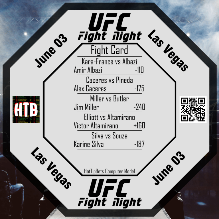 6-03-2023 UFC Fight Night Kara-France vs Albazi Card 1 title=6-03-2023 UFC Fight Night Kara-France vs Albazi Card 1