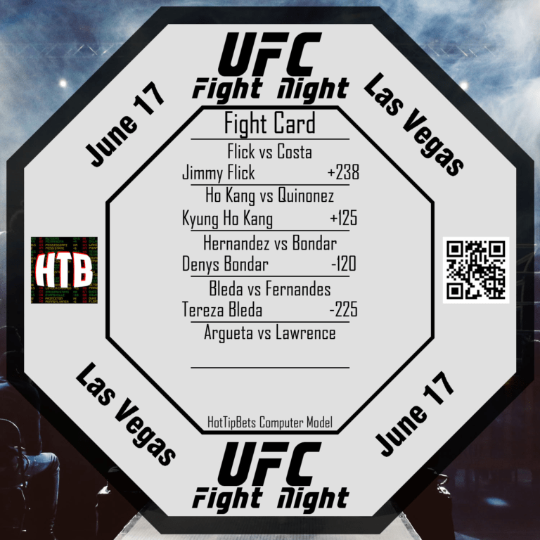 6-17-2023 UFC Fight Night Vettori vs Cannonier Card 2 title=6-17-2023 UFC Fight Night Vettori vs Cannonier Card 2